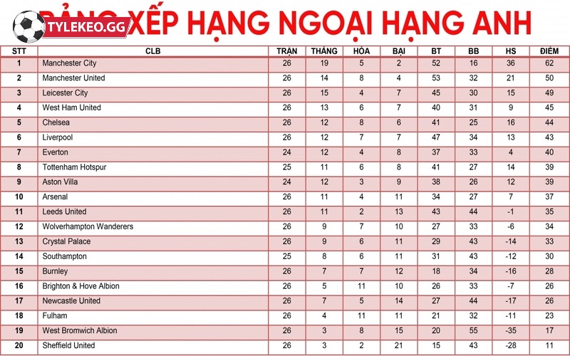 Lý do cần chọn web theo dõi bxh Ngoại hạng Anh