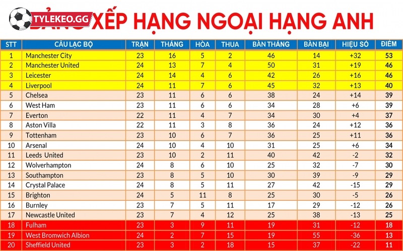 Cách để chọn được nơi xem bóng đá ngoại hạng Anh