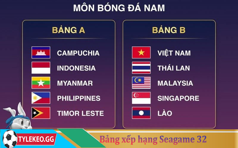 Bảng xếp hạng Seagame 32