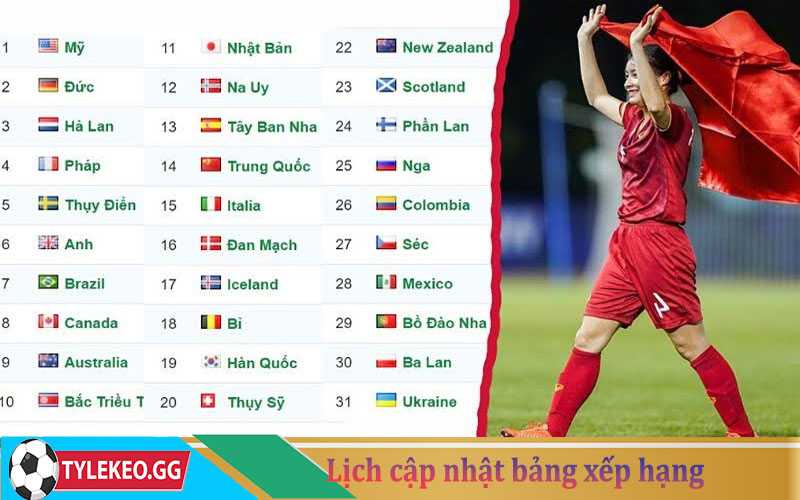 Lịch cập nhật bảng xếp hạng