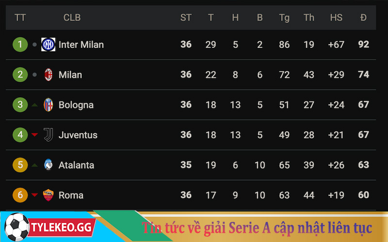 Tin tức về giải Serie A cập nhật đến hiện tại