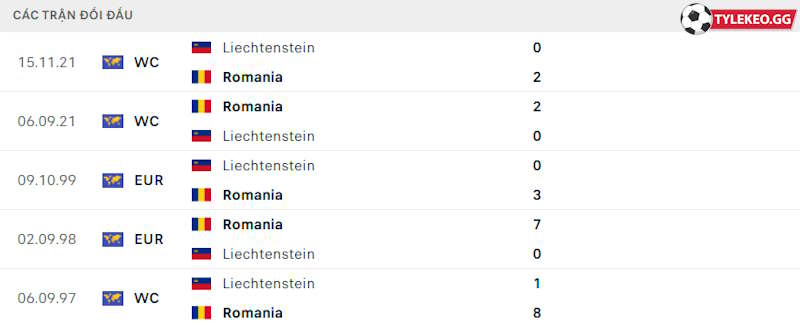 Thành tích đối đầu Romania vs Liechtenstein