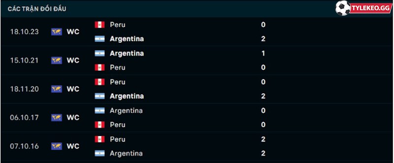 Thành tích đối đầu Argentina vs Peru