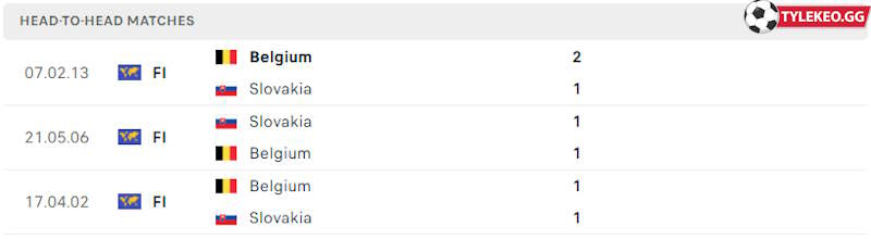 Thành tích đối đầu Bỉ vs Slovakia