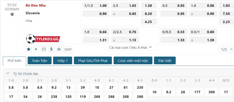 Soi kèo Bồ Đào Nha vs Slovenia 02/07/2024 – Tỷ lệ kèo