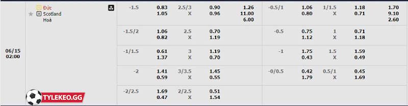 Soi kèo Đức vs Scotland 15/06/2024 – Tỷ lệ kèo