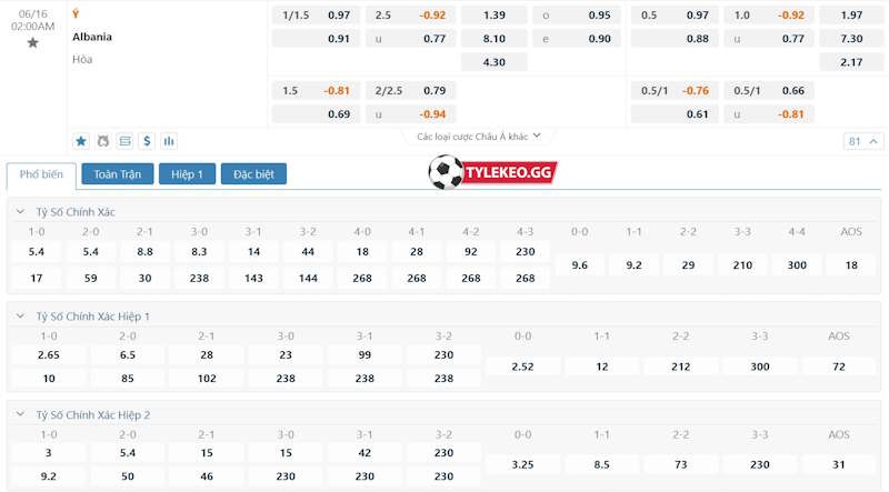 Soi kèo Italia vs Albania 16/06/2024 – Tỷ lệ kèo