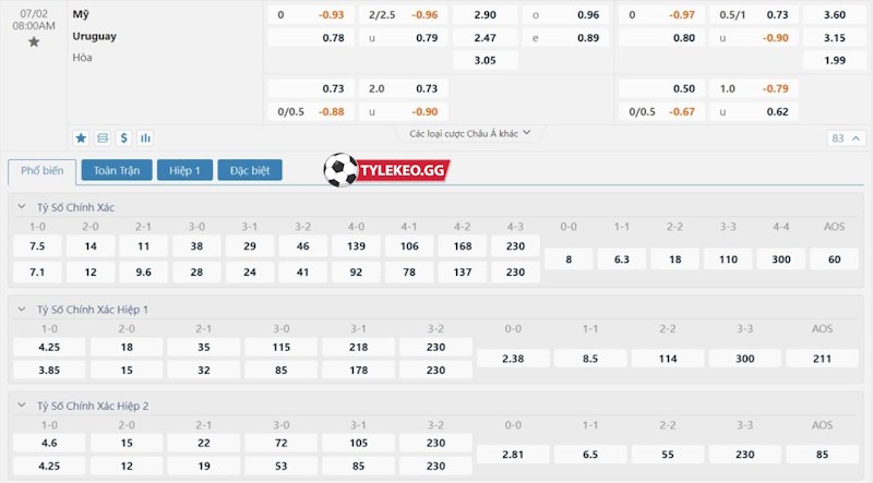 Soi kèo Mỹ vs Uruguay 02/07/2024 – Tỷ lệ kèo