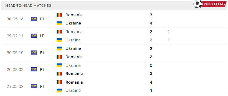 Thành tích đối đầu Romania vs Ukraine