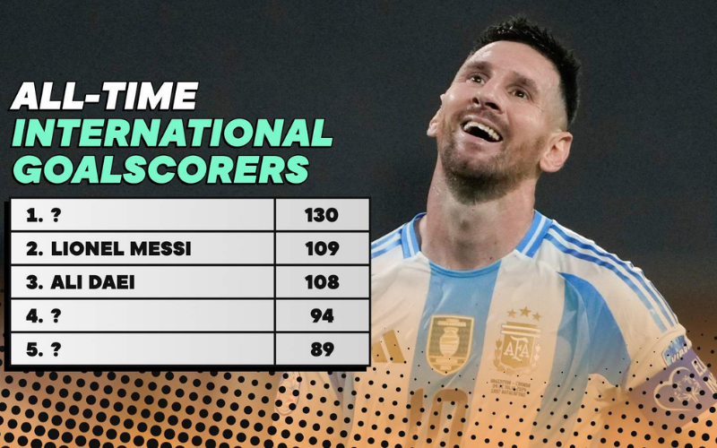 Messi xếp sau Ronaldo ở mục ghi nhiều bàn thắng quốc tế nhất